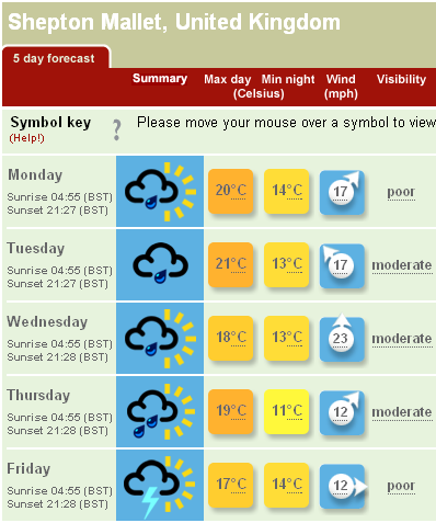 Glastonbury 5 Day Weather Forecast